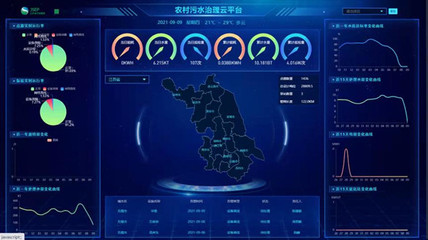 江蘇省環(huán)保集團(tuán)智能水務(wù)系統(tǒng)開發(fā)與智慧環(huán)保實(shí)踐